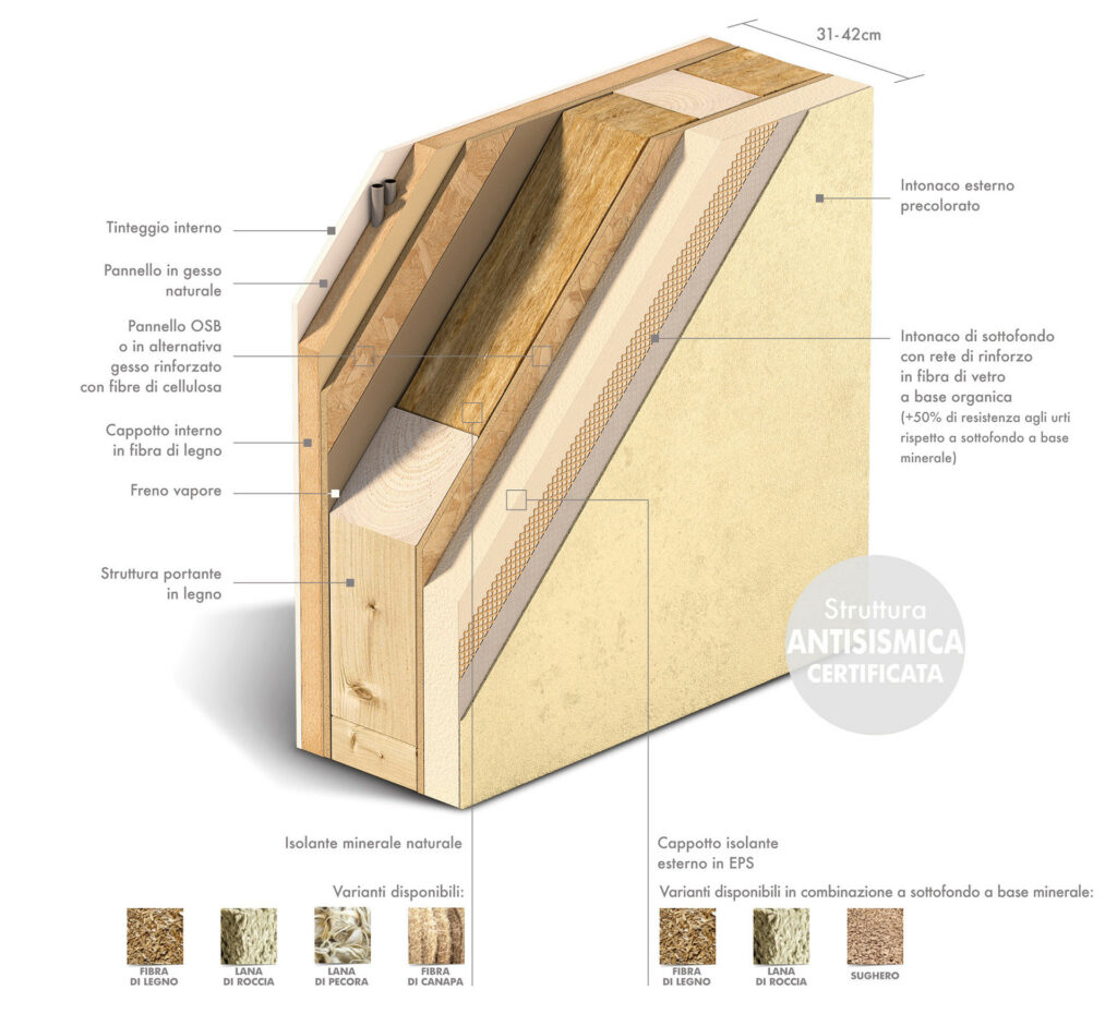 Come realizzare una casa in legno pannello platforme frame