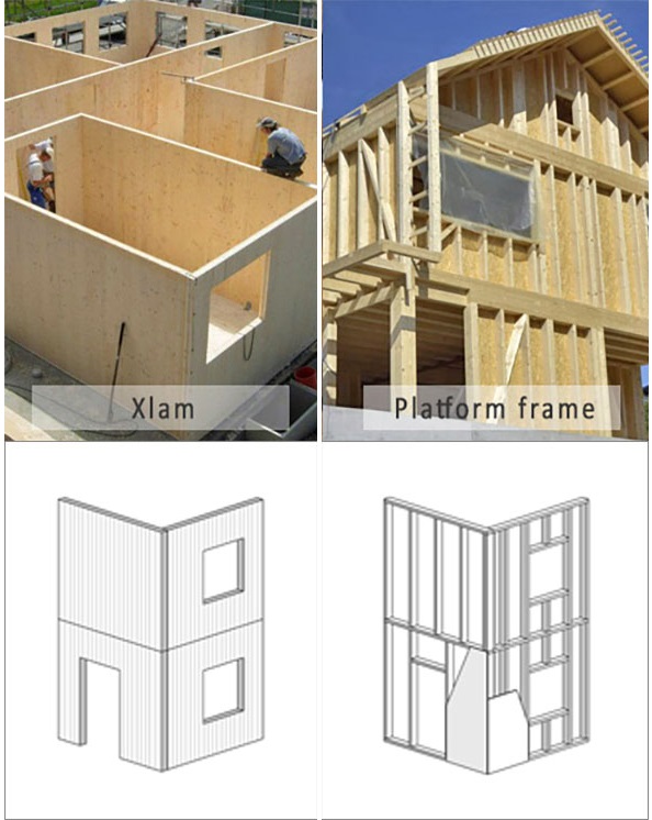 Costo di una casa in legno - platform frame e xlam