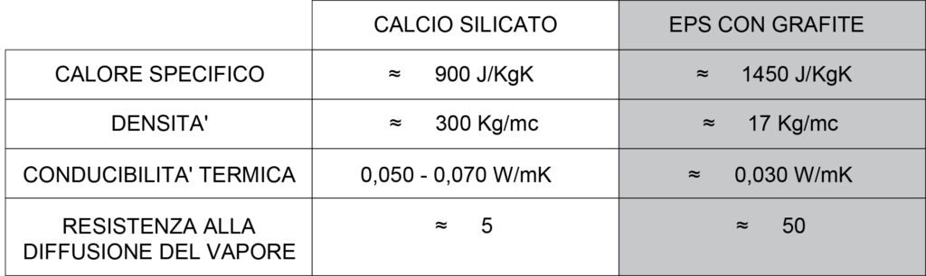 Cappotto termico interno: confronto con eps