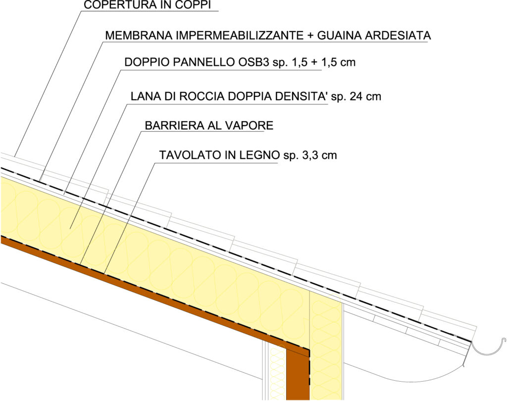 Barriera al vapore_STRATIGRAFIA_TETTO_CALDO