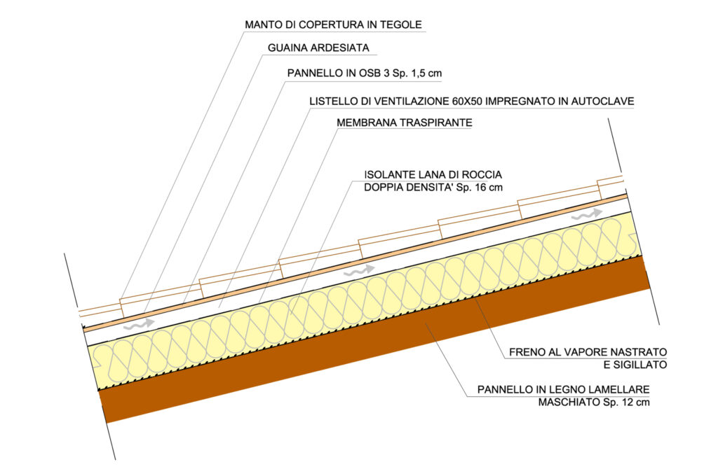 Barriera al vapore_STRATIGRAFIA_TETTO_VENTILATO